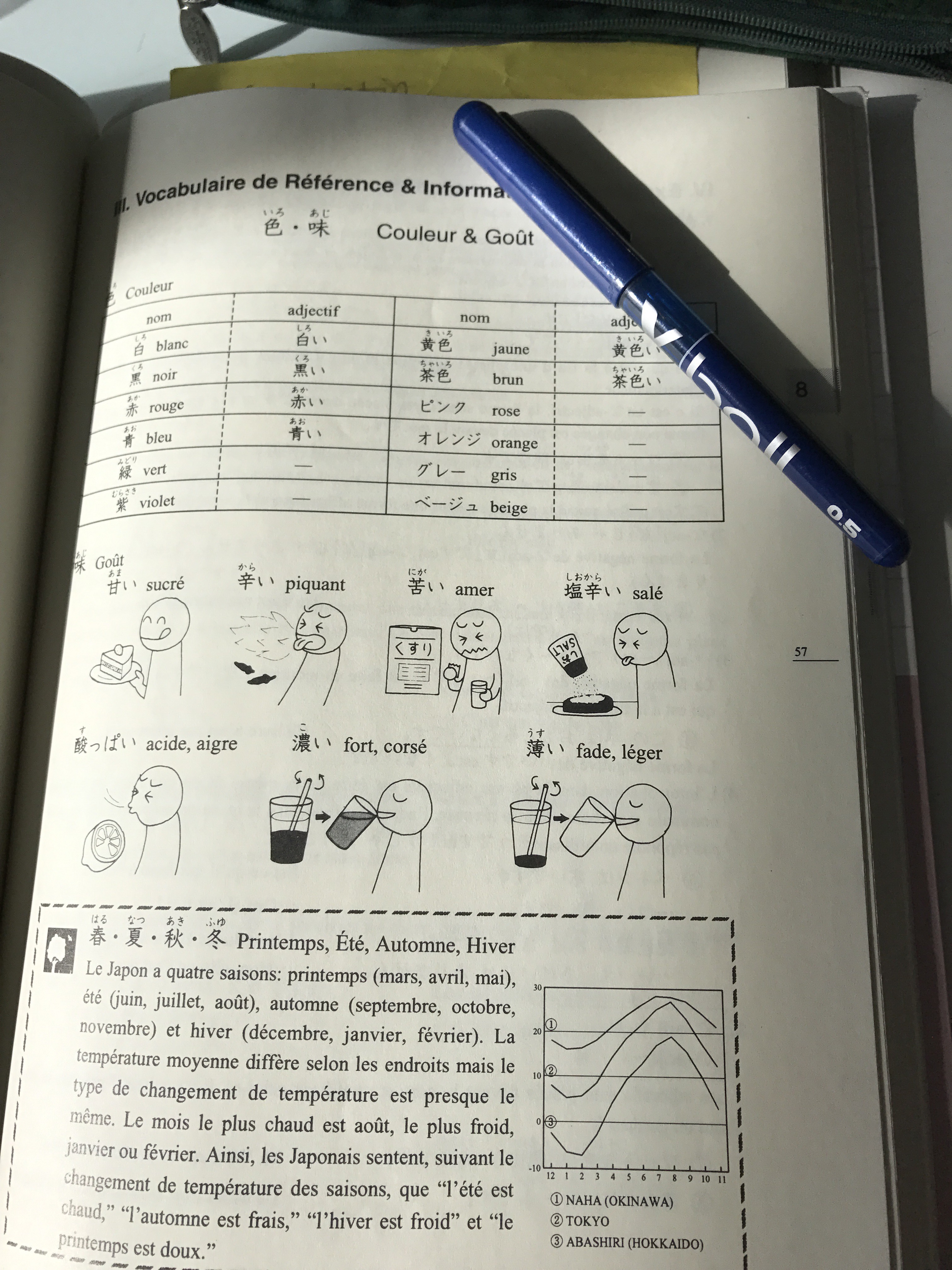 形容詞に思う、文化の違い