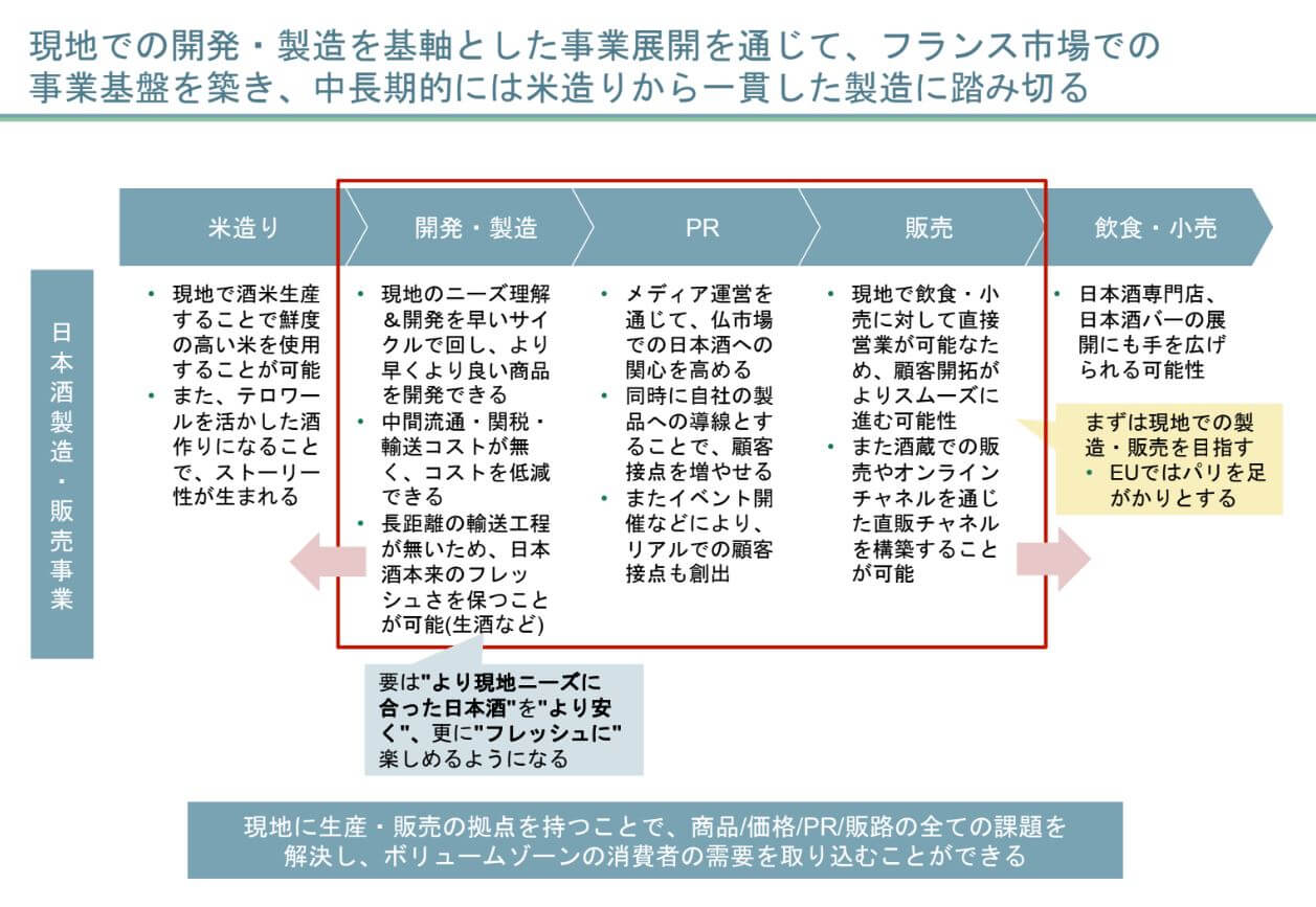 フランス発”SAKE”、WAKAZEが欧州に吹かす一陣の風