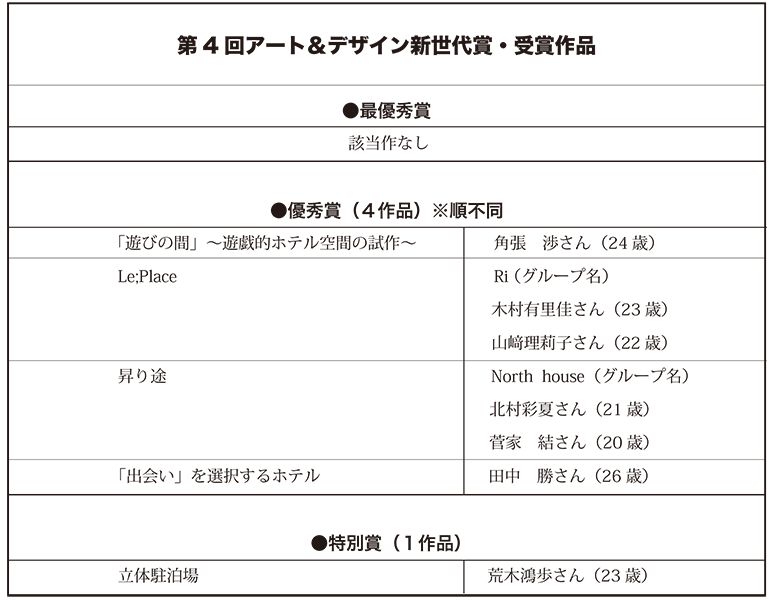 第４回アート＆デザイン新世代賞・受賞作決定！