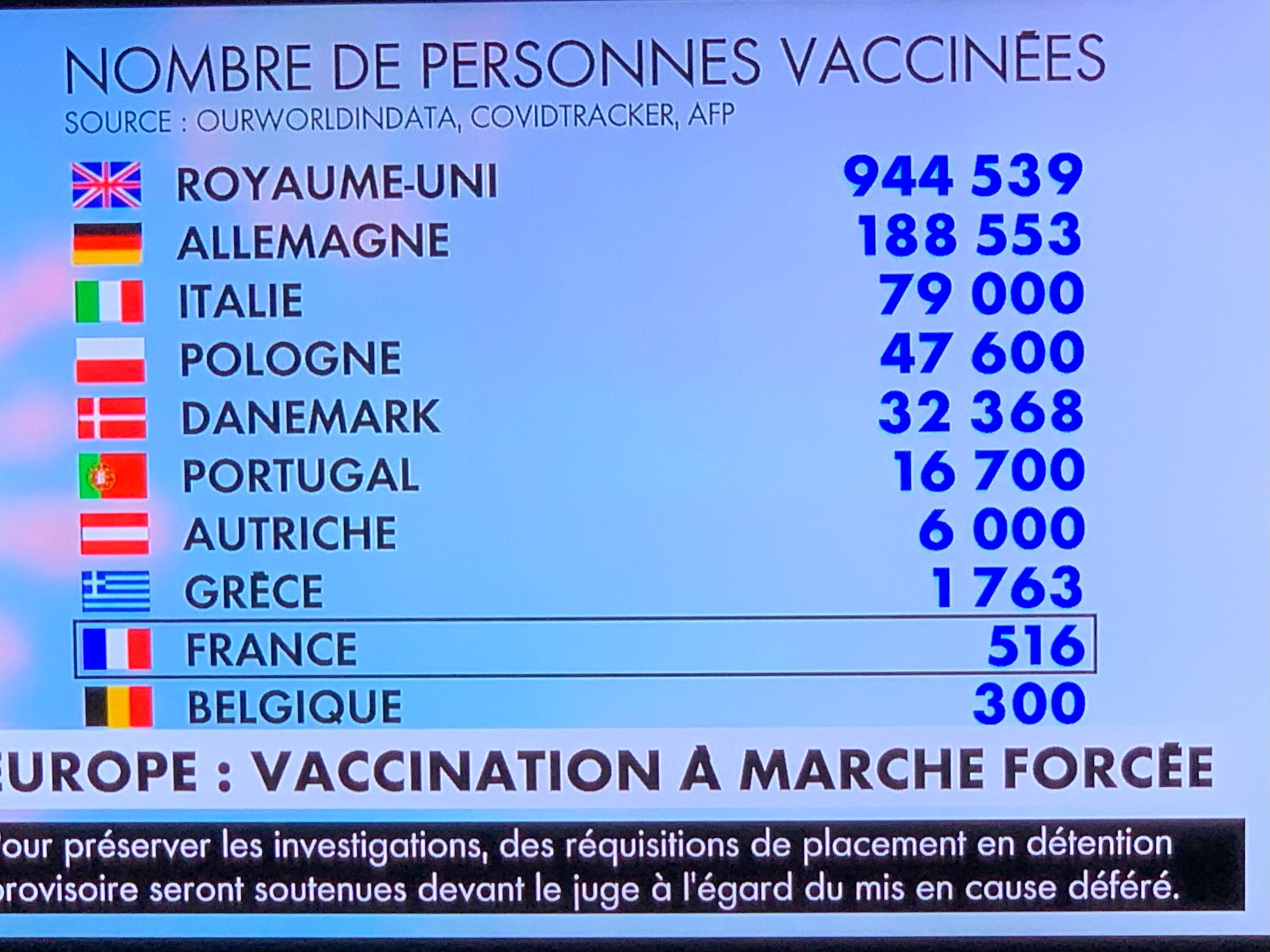 退屈日記「ワクチン接種、英国９５万人、フランス５００人！　この差はなに？」