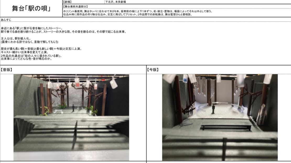 第５回新世代賞受賞者の声、そして、1月23日まで下北沢駅構内での展示会のご案内！