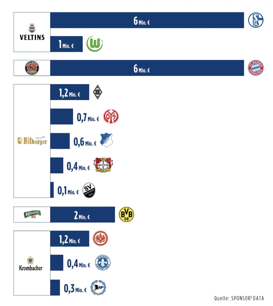 ドイツビールとサッカー、ドイツ人が愛するもの